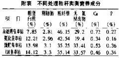 益生菌秸稈飼料對采食量、消化率等的影響